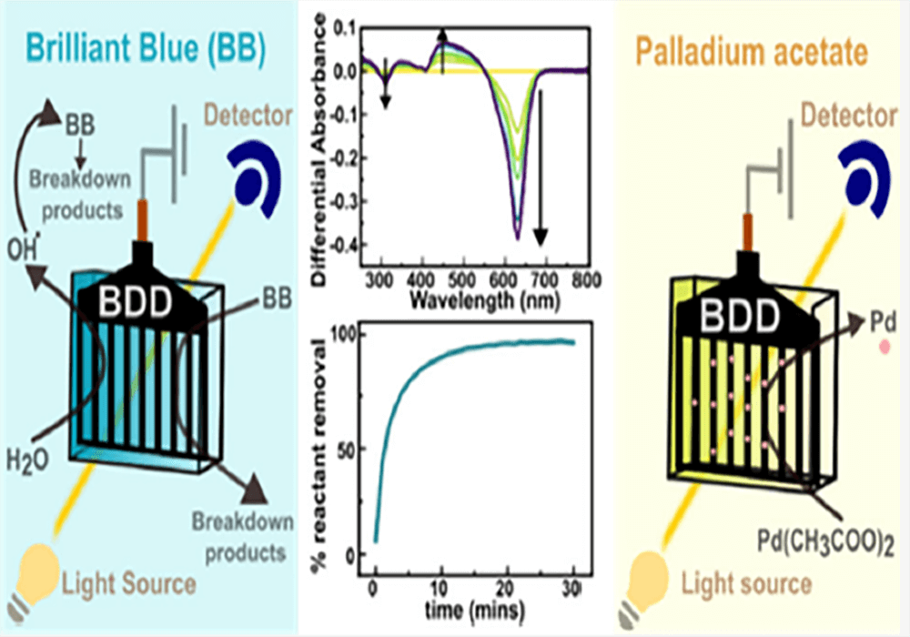 Free-Standing Boron Doped Diamond Slot Electrodes