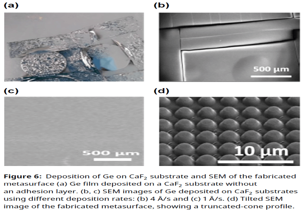 Transmissive Hybrid Metal–Dielectric